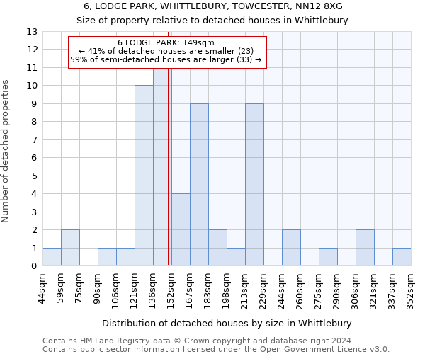 6, LODGE PARK, WHITTLEBURY, TOWCESTER, NN12 8XG: Size of property relative to detached houses in Whittlebury