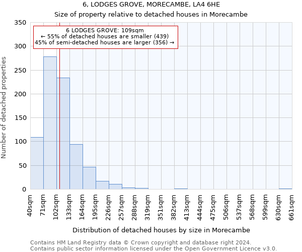 6, LODGES GROVE, MORECAMBE, LA4 6HE: Size of property relative to detached houses in Morecambe