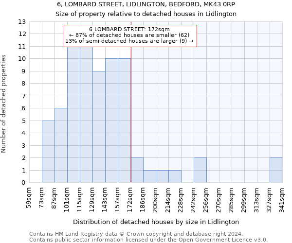 6, LOMBARD STREET, LIDLINGTON, BEDFORD, MK43 0RP: Size of property relative to detached houses in Lidlington