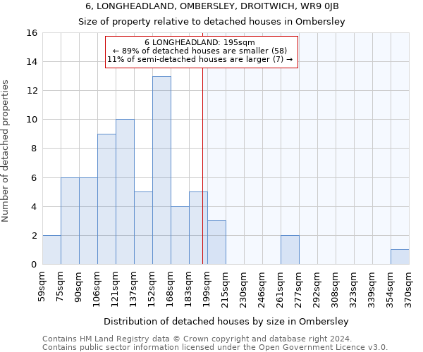 6, LONGHEADLAND, OMBERSLEY, DROITWICH, WR9 0JB: Size of property relative to detached houses in Ombersley