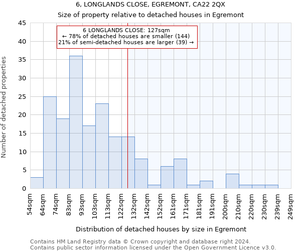 6, LONGLANDS CLOSE, EGREMONT, CA22 2QX: Size of property relative to detached houses in Egremont