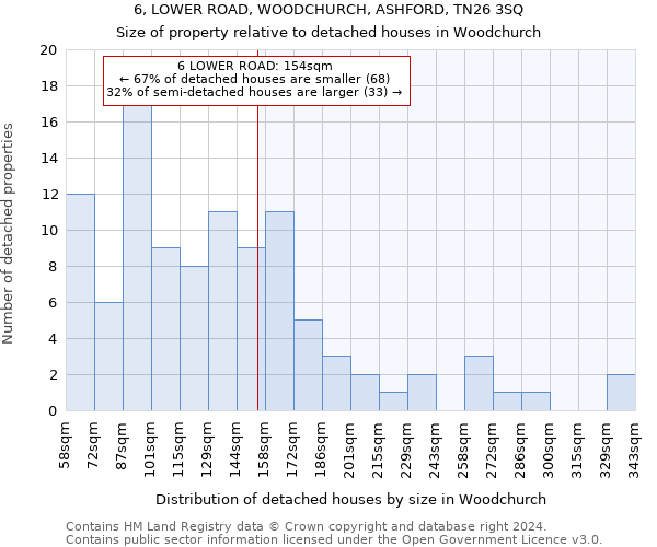 6, LOWER ROAD, WOODCHURCH, ASHFORD, TN26 3SQ: Size of property relative to detached houses in Woodchurch