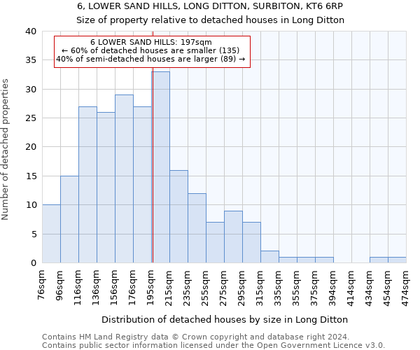 6, LOWER SAND HILLS, LONG DITTON, SURBITON, KT6 6RP: Size of property relative to detached houses in Long Ditton