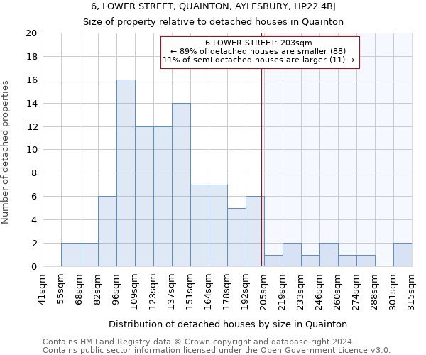 6, LOWER STREET, QUAINTON, AYLESBURY, HP22 4BJ: Size of property relative to detached houses in Quainton