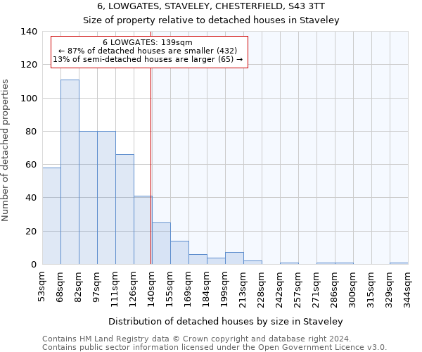 6, LOWGATES, STAVELEY, CHESTERFIELD, S43 3TT: Size of property relative to detached houses in Staveley