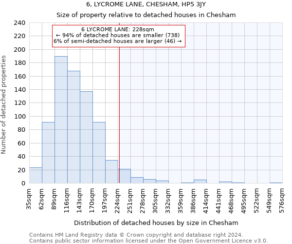 6, LYCROME LANE, CHESHAM, HP5 3JY: Size of property relative to detached houses in Chesham