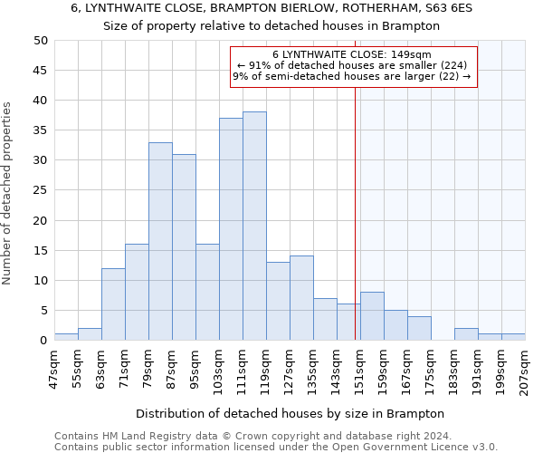 6, LYNTHWAITE CLOSE, BRAMPTON BIERLOW, ROTHERHAM, S63 6ES: Size of property relative to detached houses in Brampton