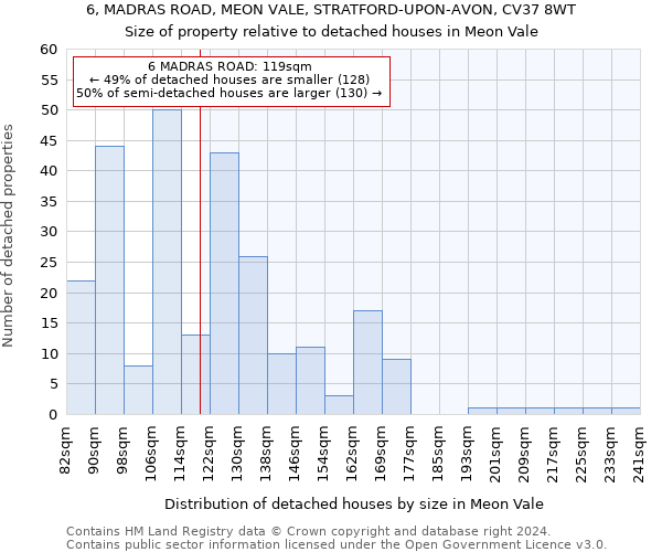 6, MADRAS ROAD, MEON VALE, STRATFORD-UPON-AVON, CV37 8WT: Size of property relative to detached houses in Meon Vale