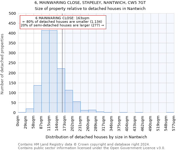 6, MAINWARING CLOSE, STAPELEY, NANTWICH, CW5 7GT: Size of property relative to detached houses in Nantwich