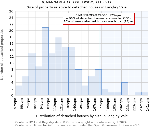 6, MANNAMEAD CLOSE, EPSOM, KT18 6HX: Size of property relative to detached houses in Langley Vale