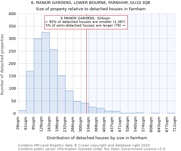 6, MANOR GARDENS, LOWER BOURNE, FARNHAM, GU10 3QB: Size of property relative to detached houses in Farnham