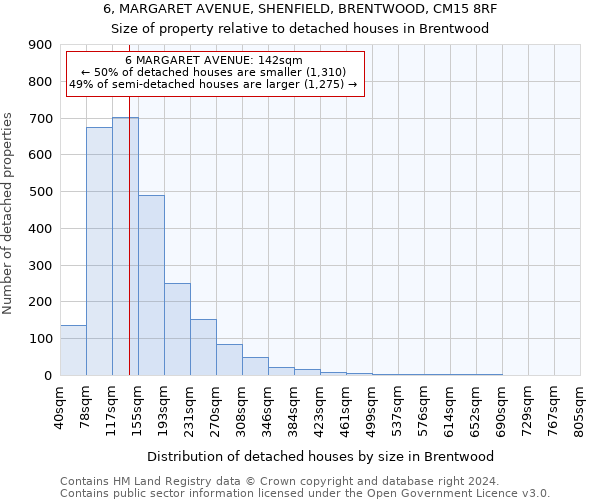 6, MARGARET AVENUE, SHENFIELD, BRENTWOOD, CM15 8RF: Size of property relative to detached houses in Brentwood