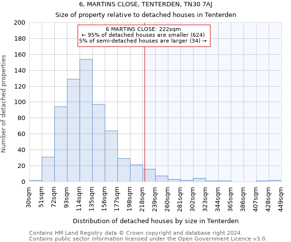 6, MARTINS CLOSE, TENTERDEN, TN30 7AJ: Size of property relative to detached houses in Tenterden