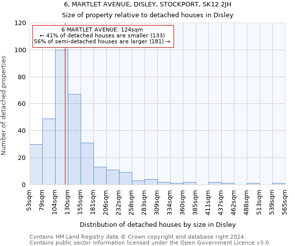 6, MARTLET AVENUE, DISLEY, STOCKPORT, SK12 2JH: Size of property relative to detached houses in Disley