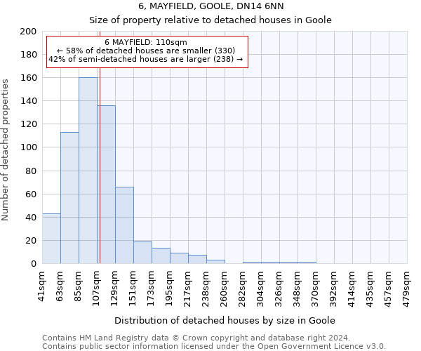 6, MAYFIELD, GOOLE, DN14 6NN: Size of property relative to detached houses in Goole