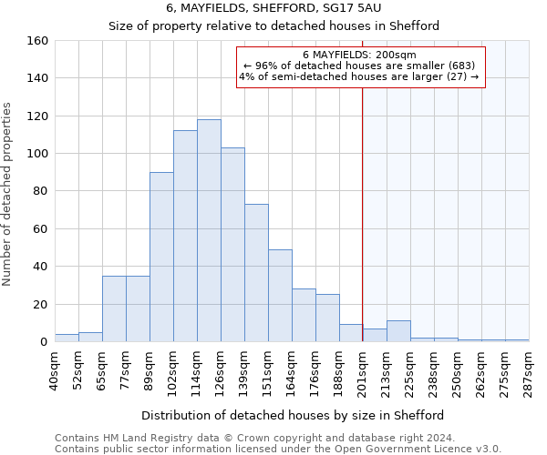 6, MAYFIELDS, SHEFFORD, SG17 5AU: Size of property relative to detached houses in Shefford