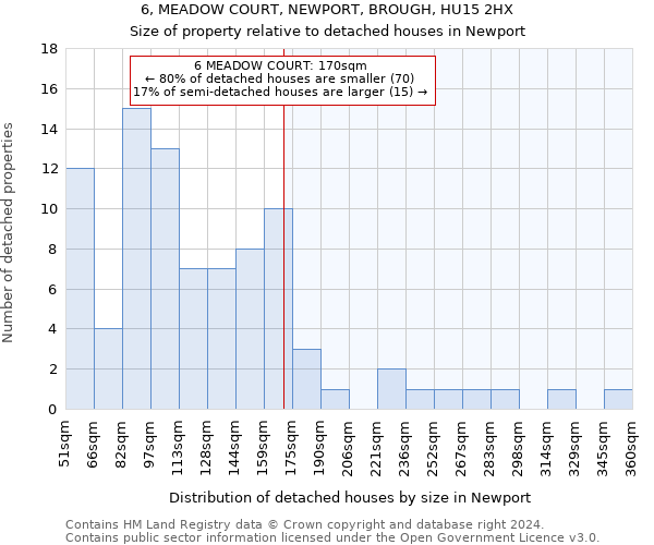 6, MEADOW COURT, NEWPORT, BROUGH, HU15 2HX: Size of property relative to detached houses in Newport