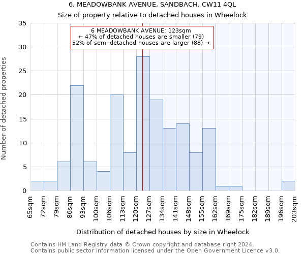 6, MEADOWBANK AVENUE, SANDBACH, CW11 4QL: Size of property relative to detached houses in Wheelock