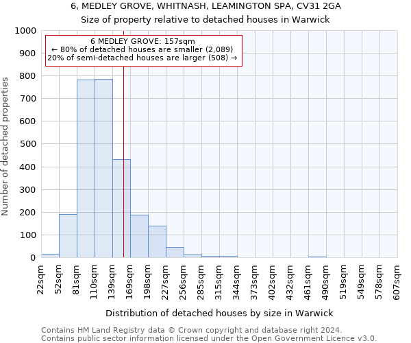 6, MEDLEY GROVE, WHITNASH, LEAMINGTON SPA, CV31 2GA: Size of property relative to detached houses in Warwick