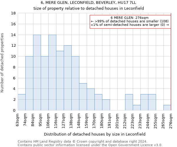 6, MERE GLEN, LECONFIELD, BEVERLEY, HU17 7LL: Size of property relative to detached houses in Leconfield