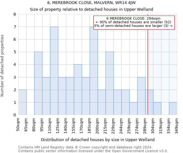 6, MEREBROOK CLOSE, MALVERN, WR14 4JW: Size of property relative to detached houses in Upper Welland