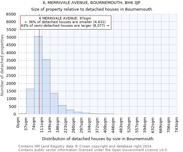 6, MERRIVALE AVENUE, BOURNEMOUTH, BH6 3JP: Size of property relative to detached houses in Bournemouth