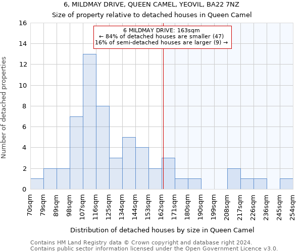 6, MILDMAY DRIVE, QUEEN CAMEL, YEOVIL, BA22 7NZ: Size of property relative to detached houses in Queen Camel