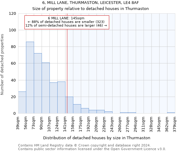 6, MILL LANE, THURMASTON, LEICESTER, LE4 8AF: Size of property relative to detached houses in Thurmaston