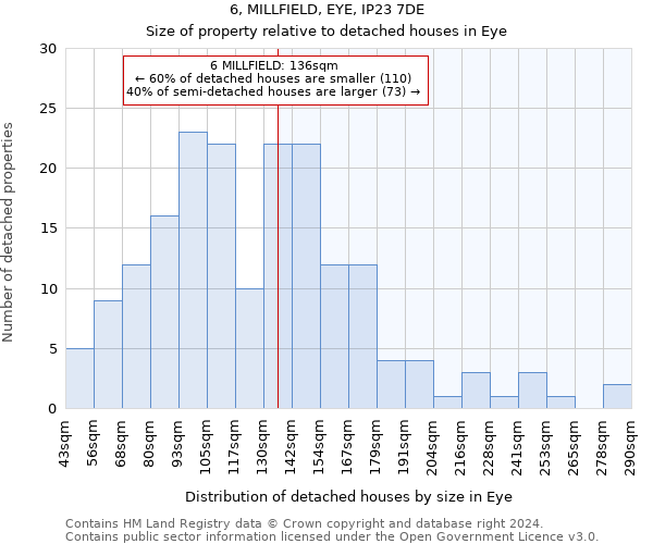 6, MILLFIELD, EYE, IP23 7DE: Size of property relative to detached houses in Eye