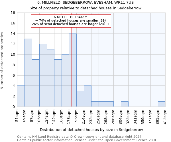 6, MILLFIELD, SEDGEBERROW, EVESHAM, WR11 7US: Size of property relative to detached houses in Sedgeberrow