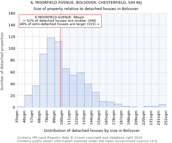 6, MOORFIELD AVENUE, BOLSOVER, CHESTERFIELD, S44 6EJ: Size of property relative to detached houses in Bolsover