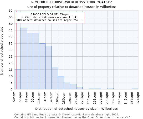 6, MOORFIELD DRIVE, WILBERFOSS, YORK, YO41 5PZ: Size of property relative to detached houses in Wilberfoss