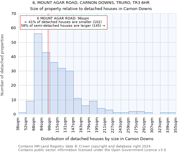 6, MOUNT AGAR ROAD, CARNON DOWNS, TRURO, TR3 6HR: Size of property relative to detached houses in Carnon Downs