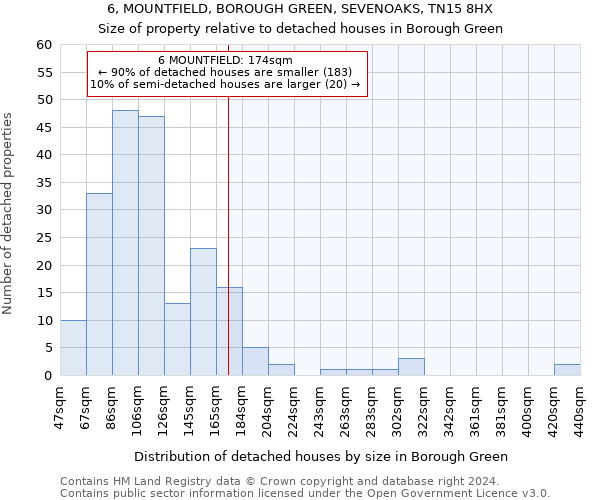 6, MOUNTFIELD, BOROUGH GREEN, SEVENOAKS, TN15 8HX: Size of property relative to detached houses in Borough Green