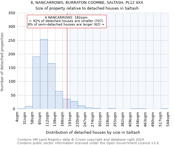 6, NANCARROWS, BURRATON COOMBE, SALTASH, PL12 4XA: Size of property relative to detached houses in Saltash