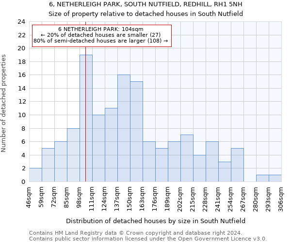 6, NETHERLEIGH PARK, SOUTH NUTFIELD, REDHILL, RH1 5NH: Size of property relative to detached houses in South Nutfield