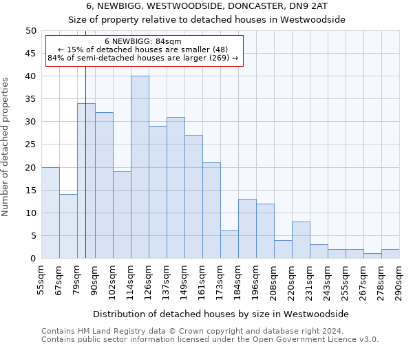 6, NEWBIGG, WESTWOODSIDE, DONCASTER, DN9 2AT: Size of property relative to detached houses in Westwoodside