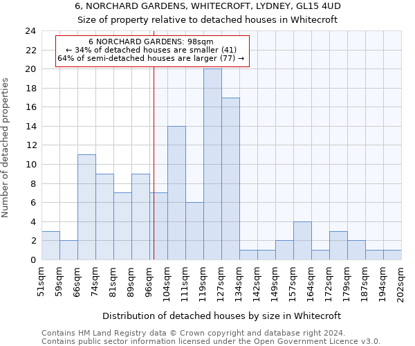 6, NORCHARD GARDENS, WHITECROFT, LYDNEY, GL15 4UD: Size of property relative to detached houses in Whitecroft