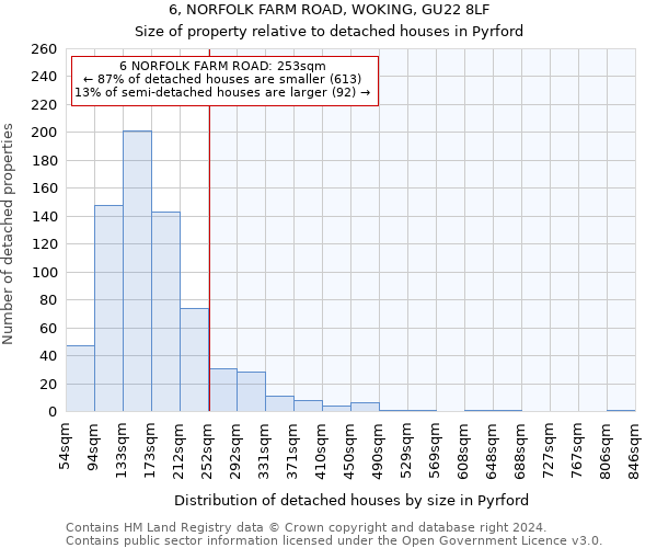 6, NORFOLK FARM ROAD, WOKING, GU22 8LF: Size of property relative to detached houses in Pyrford