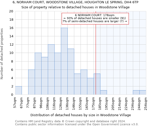 6, NORHAM COURT, WOODSTONE VILLAGE, HOUGHTON LE SPRING, DH4 6TP: Size of property relative to detached houses in Woodstone Village
