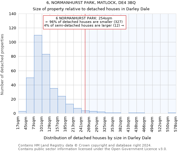 6, NORMANHURST PARK, MATLOCK, DE4 3BQ: Size of property relative to detached houses in Darley Dale