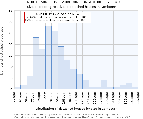 6, NORTH FARM CLOSE, LAMBOURN, HUNGERFORD, RG17 8YU: Size of property relative to detached houses in Lambourn