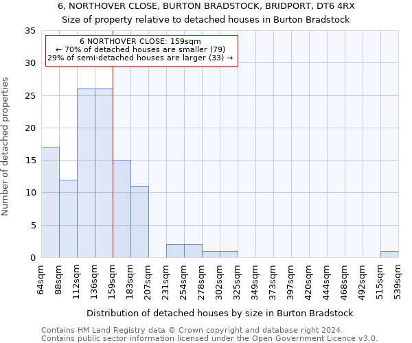 6, NORTHOVER CLOSE, BURTON BRADSTOCK, BRIDPORT, DT6 4RX: Size of property relative to detached houses in Burton Bradstock