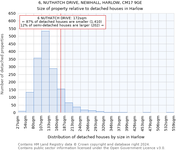 6, NUTHATCH DRIVE, NEWHALL, HARLOW, CM17 9GE: Size of property relative to detached houses in Harlow