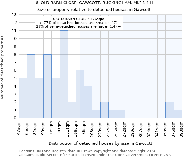 6, OLD BARN CLOSE, GAWCOTT, BUCKINGHAM, MK18 4JH: Size of property relative to detached houses in Gawcott