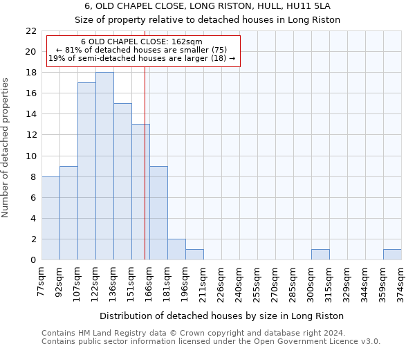 6, OLD CHAPEL CLOSE, LONG RISTON, HULL, HU11 5LA: Size of property relative to detached houses in Long Riston