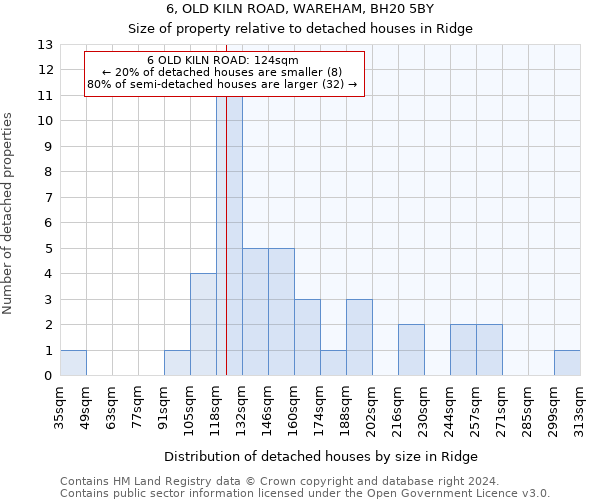 6, OLD KILN ROAD, WAREHAM, BH20 5BY: Size of property relative to detached houses in Ridge