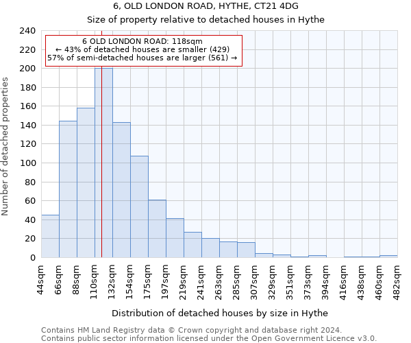 6, OLD LONDON ROAD, HYTHE, CT21 4DG: Size of property relative to detached houses in Hythe