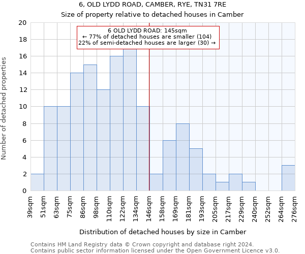 6, OLD LYDD ROAD, CAMBER, RYE, TN31 7RE: Size of property relative to detached houses in Camber