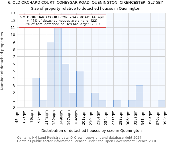 6, OLD ORCHARD COURT, CONEYGAR ROAD, QUENINGTON, CIRENCESTER, GL7 5BY: Size of property relative to detached houses in Quenington